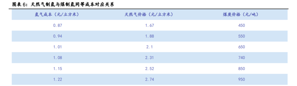 氫能源行業專題報告：有望成為21世紀的終極能源