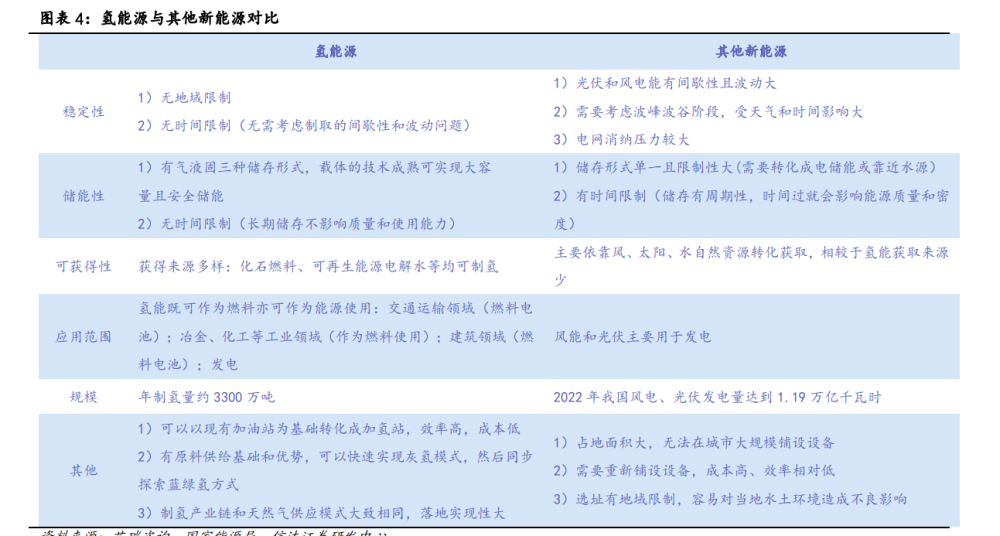 氫能源行業專題報告：有望成為21世紀的終極能源
