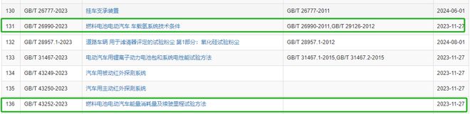 4項氫能國家標準發布