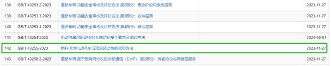 4項氫能國家標準發布