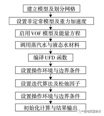怎樣烘干電芯中的水分，改善電池壽命？