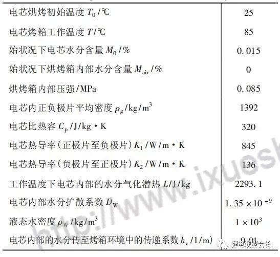 怎樣烘干電芯中的水分，改善電池壽命？