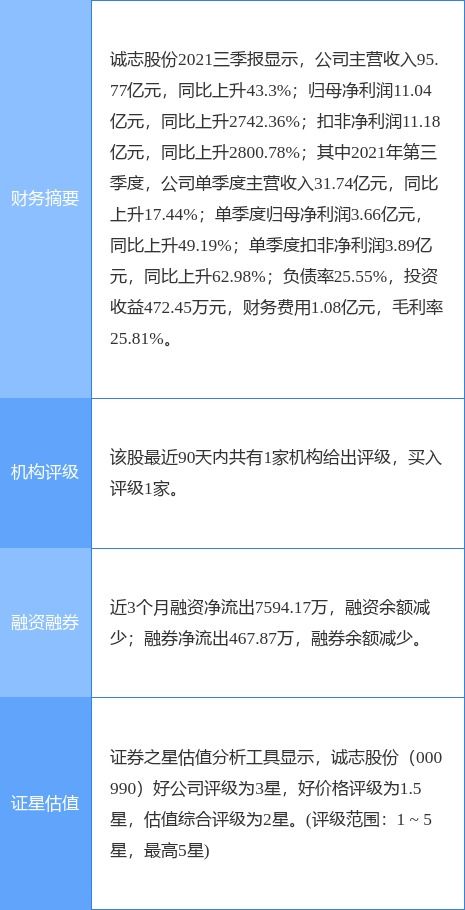 誠志股份擬投10億元設立青島全資子公司，加碼軟件與信息咨詢服務