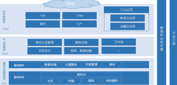 通信運營商行業(yè)軟件服務發(fā)展現(xiàn)狀與未來趨勢研究報告