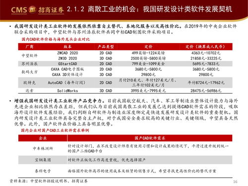 工業(yè)軟件賦能智能制造 軟件服務驅動未來工業(yè)革命