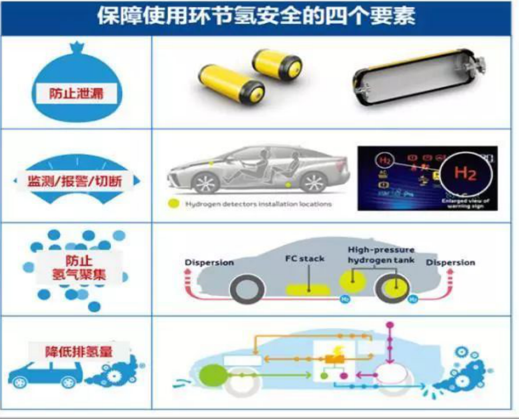 氫燃料電池整車密閉試驗艙